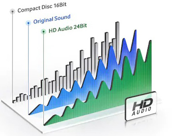 ساندبار سامسونگ HW-J7591 320W
